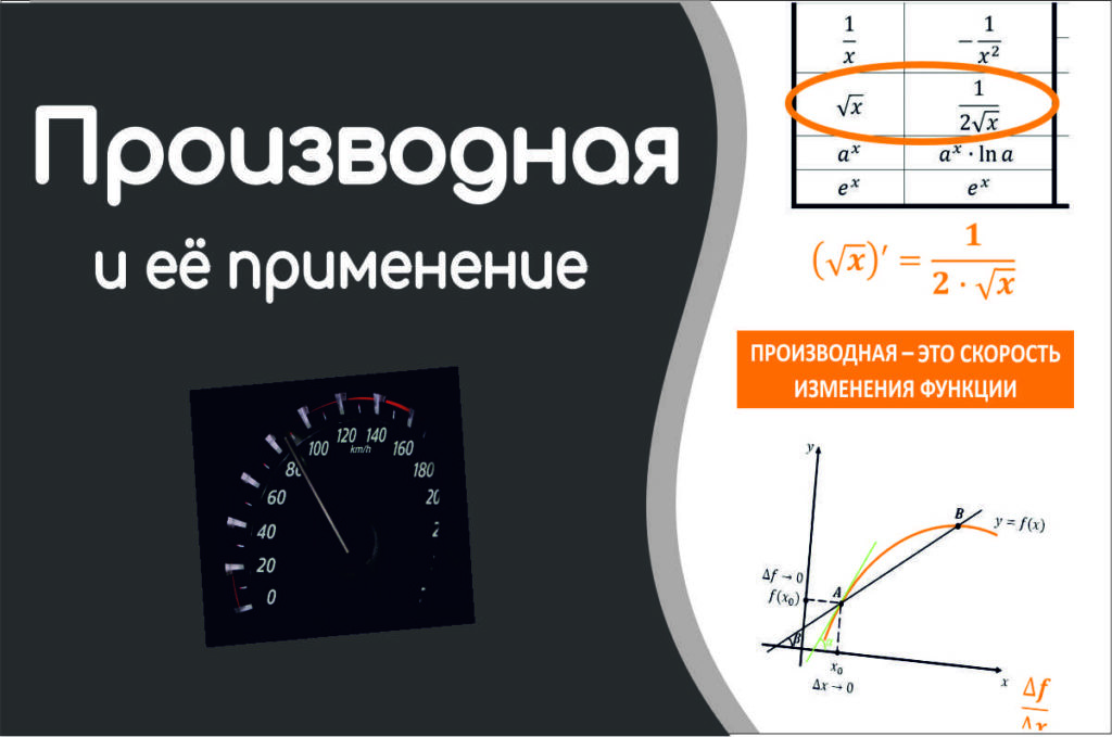 Read more about the article Презентации к урокам по теме “Производная и её применение”.