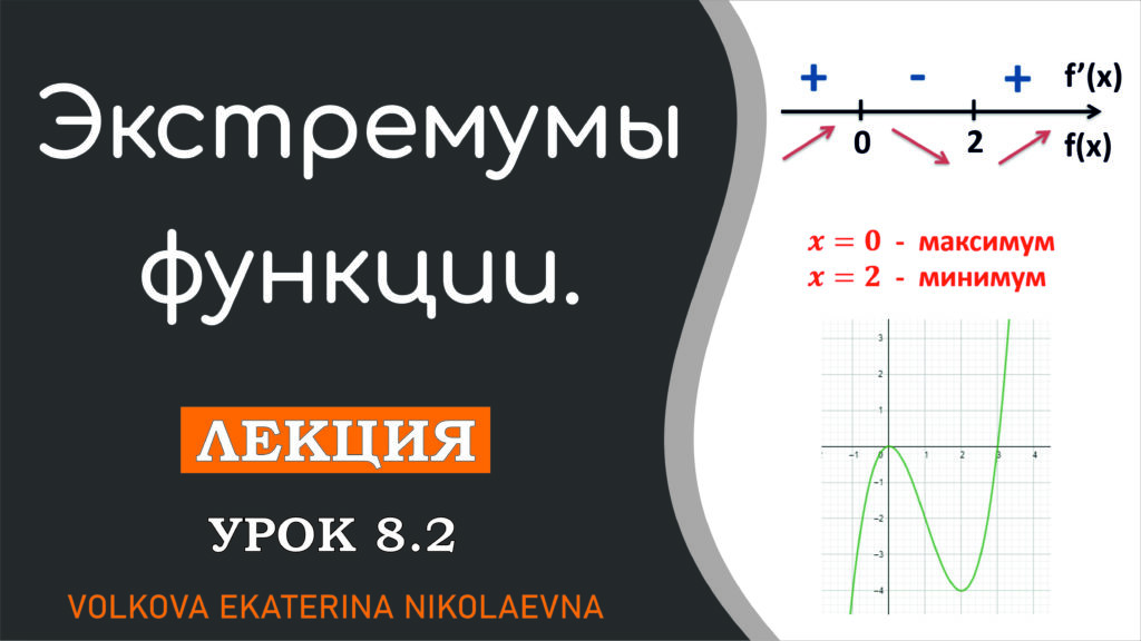 Read more about the article Экстремумы функции. Урок 8.2.