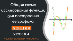 Read more about the article Общая схема исследования функции для построения её графика. Урок 8.4.