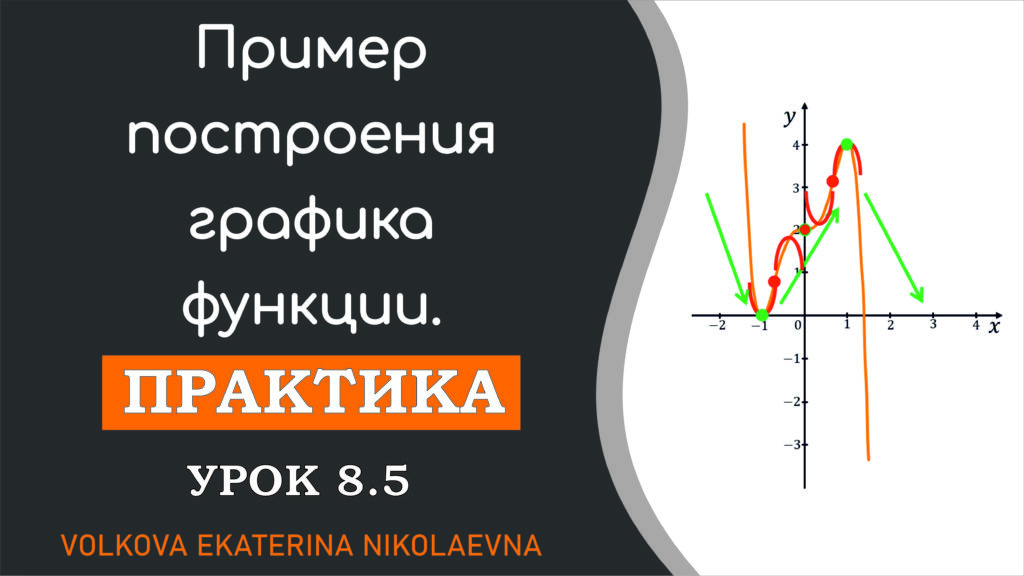 Read more about the article Пример построения графика функции. Урок 8.5.