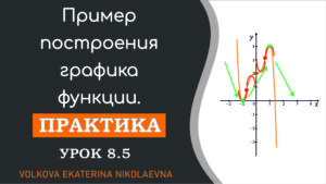 Read more about the article Пример построения графика функции. Урок 8.5.